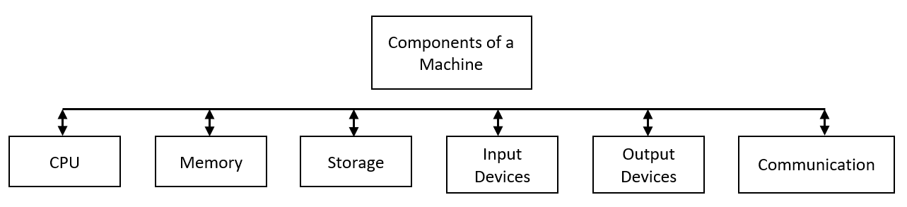 ../../../../_images/what-is-a-machine-1.png